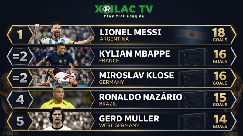 Bảng xếp hạng Vua phá lưới World Cup mọi thời đại